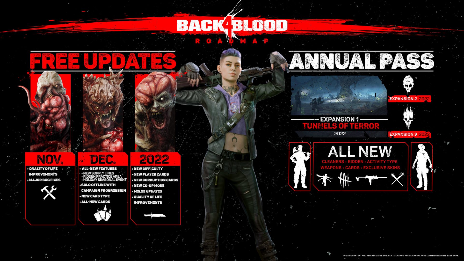 Requisitos de sistema no PC para Back 4 Blood são divulgados