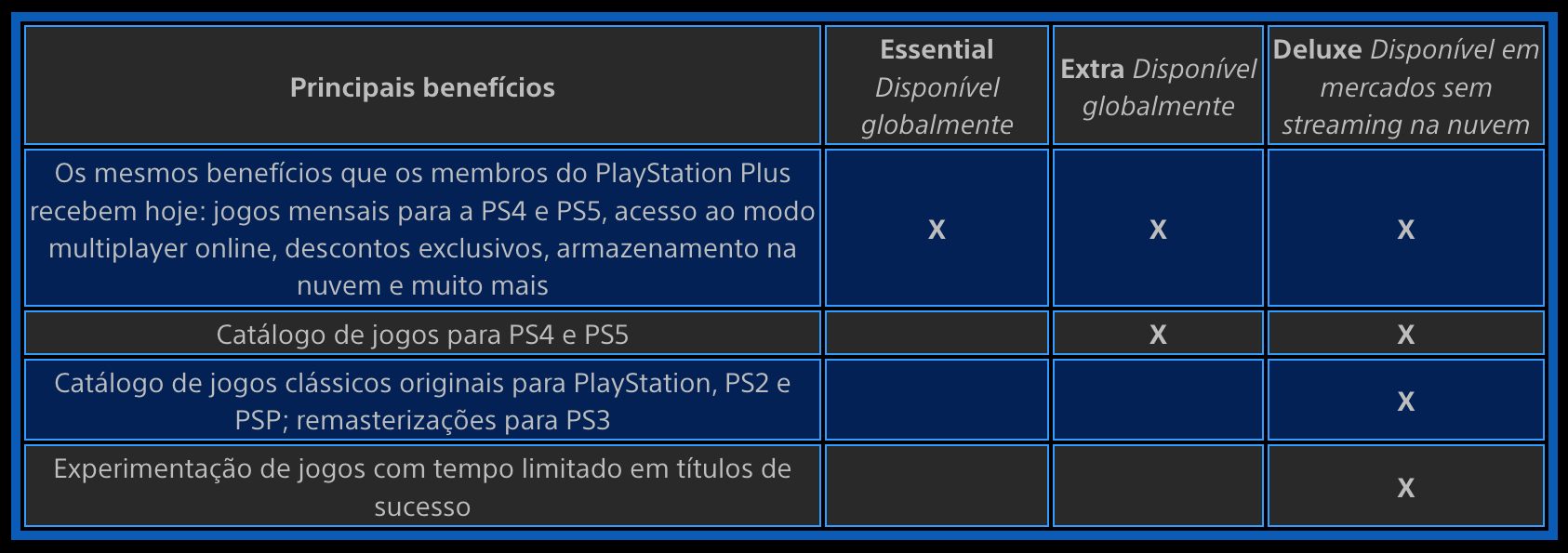 Playstation Plus: Novo serviço está disponível! Saiba tudo - Meia-Lua