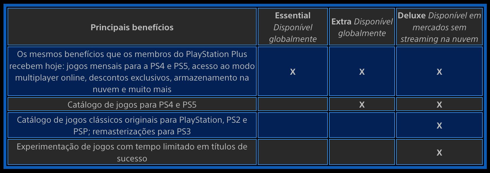 NOVA PLAYSTATION PLUS 