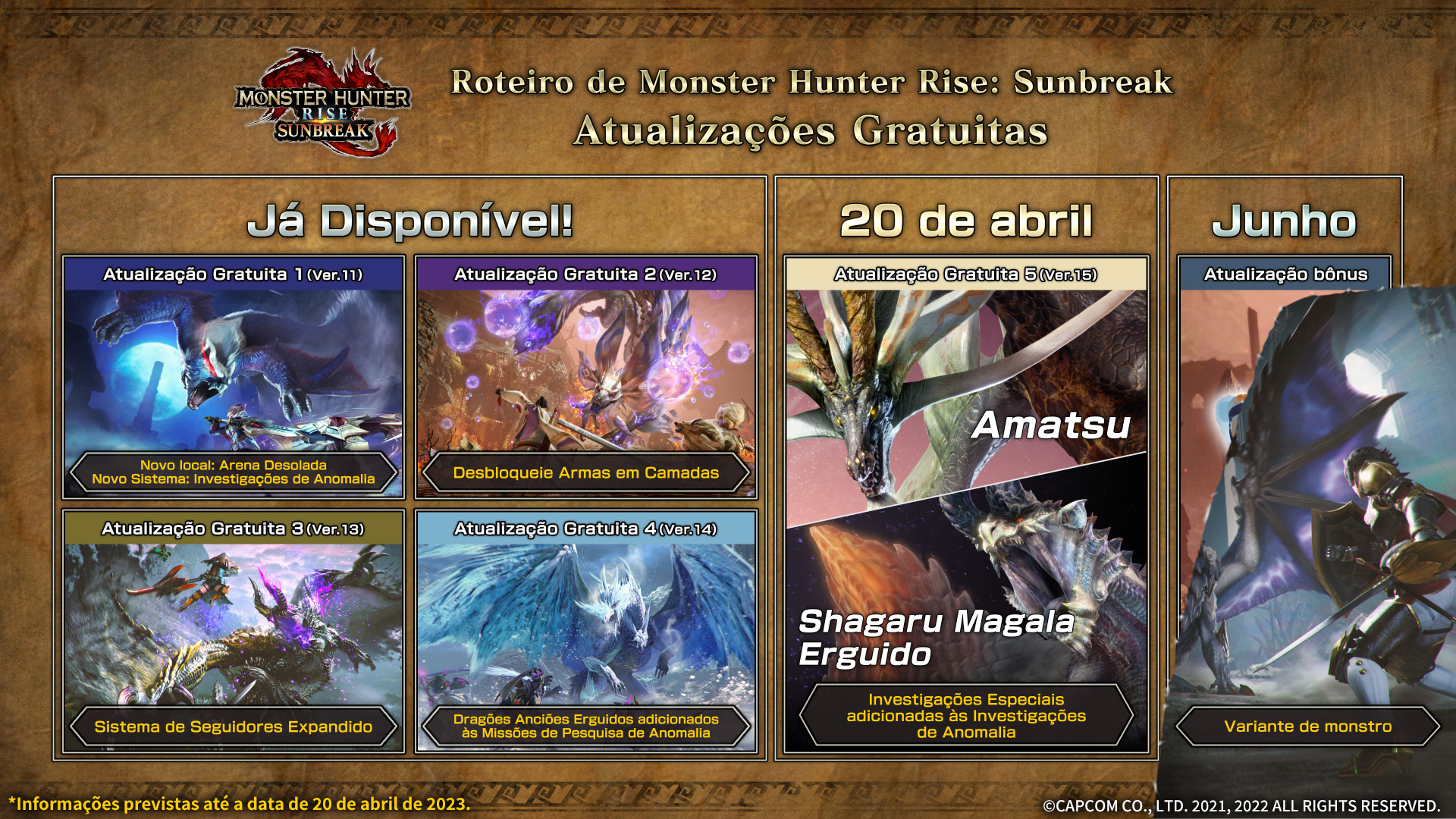 Capcom anuncia evento digital de Monster Hunter Rise: Sunbreak para semana  que vem